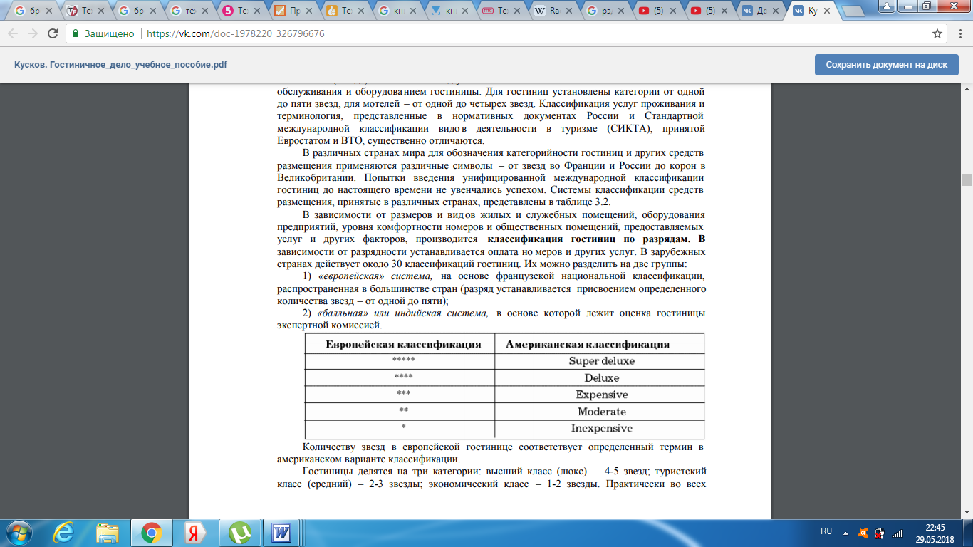 Контрольная работа: Системы классификации гостиниц