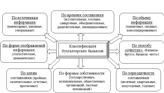 Курсовая работа по теме Бухгалтерская отчетность: порядок составления и финансовый анализ ее показателей (на примере ЗАО 'Хлеб') Курсовая работа по теме Бухгалтерская отчетность: порядок составления и финансовый анализ ее показателей (на примере ЗАО 'Хлеб')
