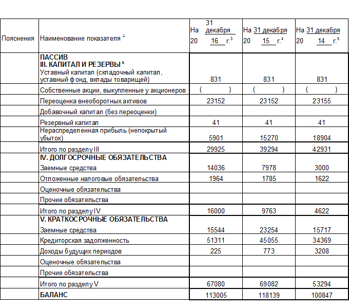  Пособие по теме Бухгалтерская отчетность акционерного общества