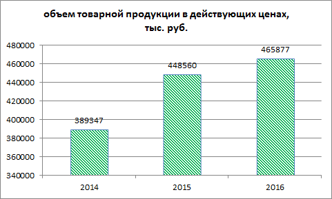 Курсовая работа по теме Анализ системы управления персоналом на примере предприятия ОАО 'Чебоксарский хлебозавод №2'