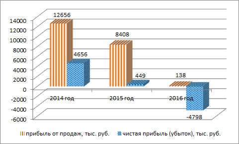 Курсовая работа по теме Анализ системы управления персоналом на примере предприятия ОАО 'Чебоксарский хлебозавод №2'