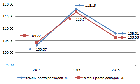 Курсовая работа по теме Бухгалтерская отчетность: порядок составления и финансовый анализ ее показателей (на примере ЗАО 'Хлеб') Курсовая работа по теме Бухгалтерская отчетность: порядок составления и финансовый анализ ее показателей (на примере ЗАО 'Хлеб')