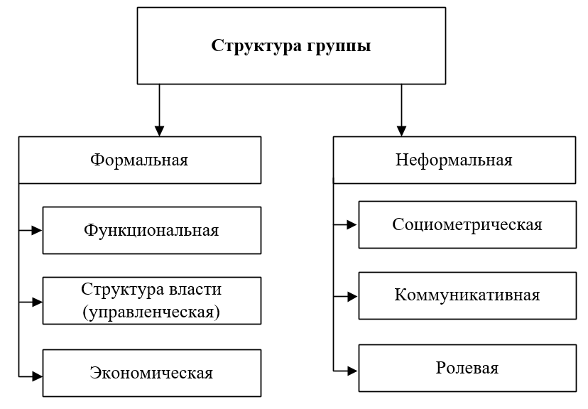 Курсовая работа по теме Ожидания в системе межличностных отношений