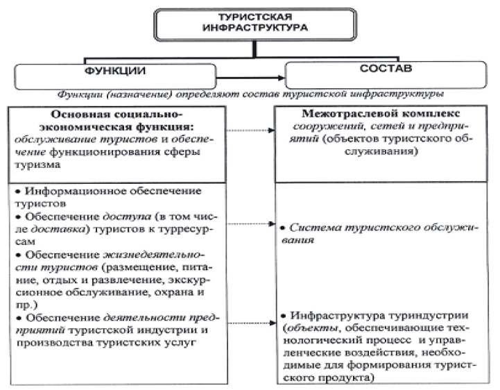 Курсовая работа: Применение информационного подхода к выбору программы для автоматизации деятельности турфирмы