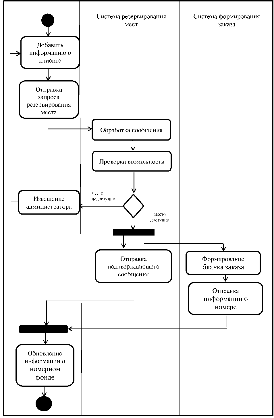 Курсовая работа по теме Разработка базы данных 