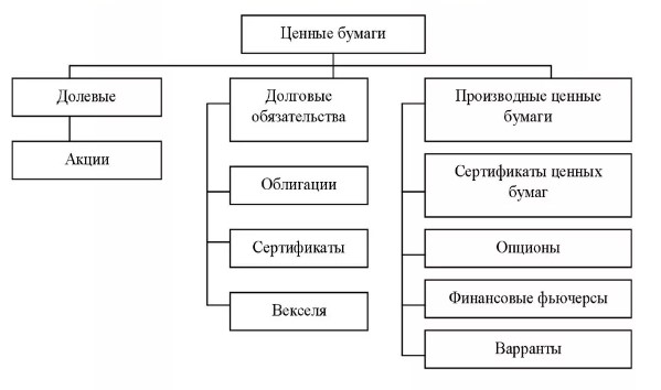 Дипломная работа: Ответственность за изготовление и сбыт поддельных денег или ценных бумаг