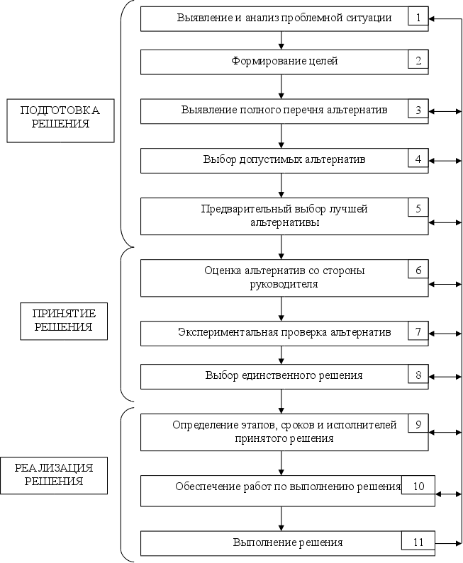 Методы анализа наиболее типичных проблем управления проектом курсовая