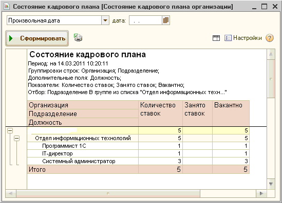 Информация содержащаяся в отчете