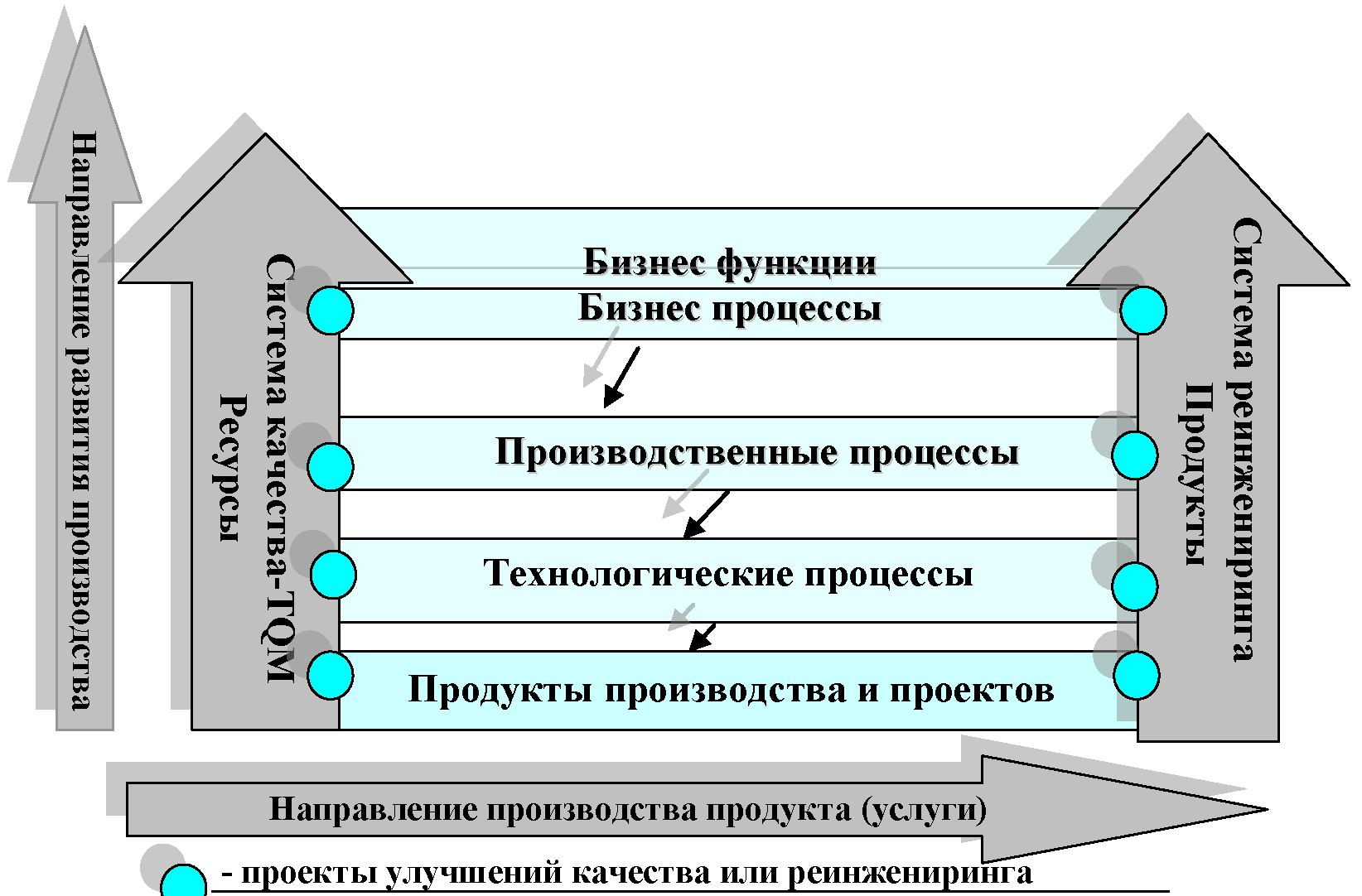 Теоретические основы управления проектами