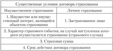 Имущественное Страхования Курсовая Имущественное Страхования Курсовая
