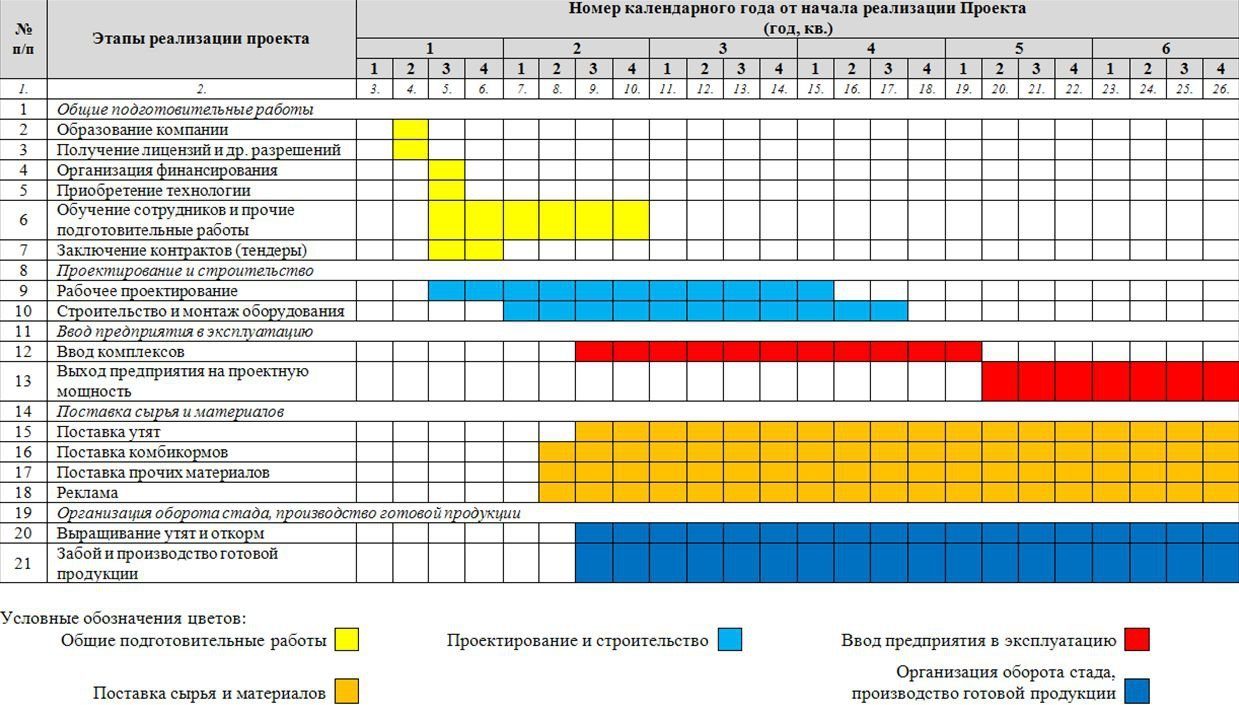 План график продвижения турпродукта пример