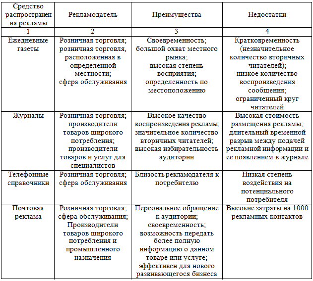 Объявление реклама примеры