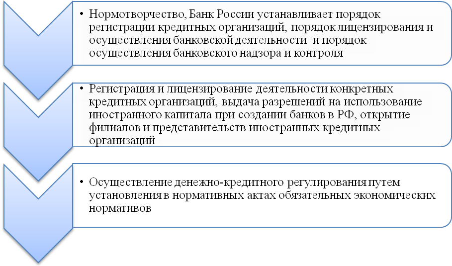 Правотворчество термин