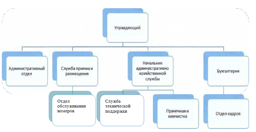 Служба бронирования курсовая. Служба бронирования курсовая