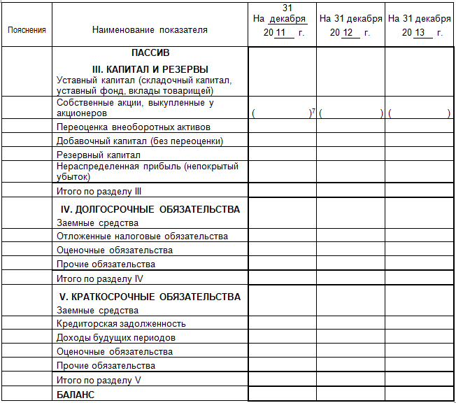 Курсовая работа: Собственный капитал: обеспечения и резервы