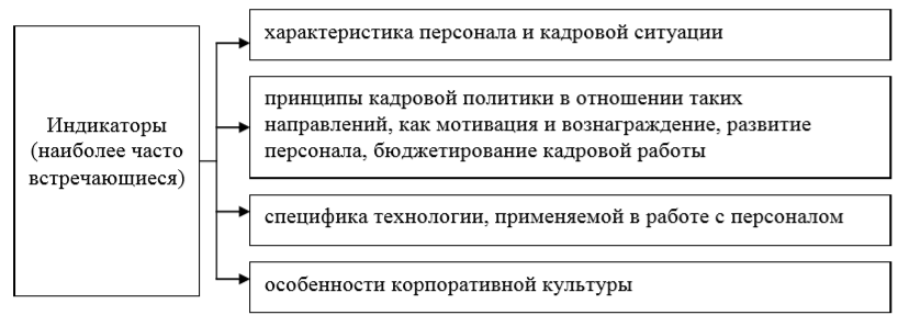 Реферат по теме Кадровая стратегия малого предпринимательства Реферат по теме Кадровая стратегия малого предпринимательства