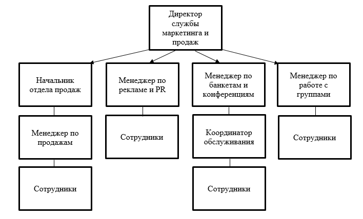 Дипломная работа по теме Информационная система бонусных программ лояльности Дипломная работа по теме Информационная система бонусных программ лояльности