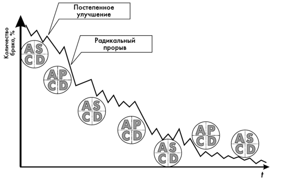 Асинхронное программирование. Работоспособность фазы работоспособности. Российская модель корпоративного управления схема. Перечислите фазы работоспособности. Специфика российской модели корпоративного управления.