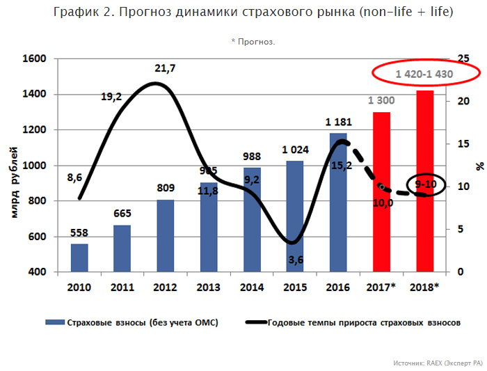 Оценка потенциальной емкости рынка. График страховых компаний. Маркетинговые исследования. Этапы анализа рынка. Анализ любого рынка.