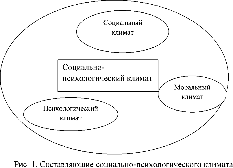 Курсовая работа: Трудовой коллектив в организации