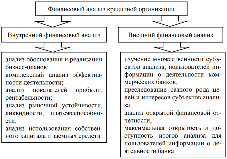 Курсовая работа: Анализ финансовых результатов деятельности коммерческого банка