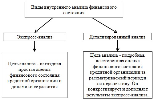 Курсовая работа: Анализ финансовых результатов деятельности коммерческого банка