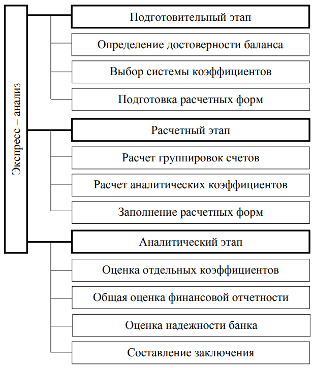 Курсовая работа: Статистические методы анализа результатов деятельности коммерческих банков 2