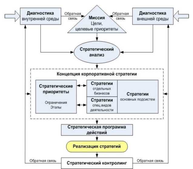 Курсовая работа по теме Стратегический анализ компании 'Кнауф'