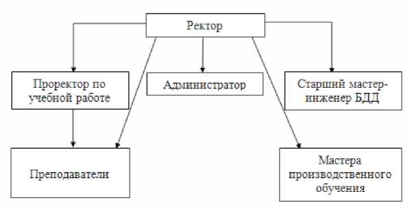 Курсовая работа по теме Характеристика банка ЗАО 'Ермак'
