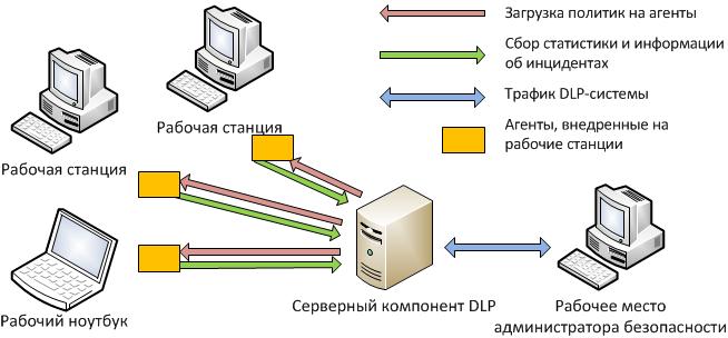 Схема работы dlp системы