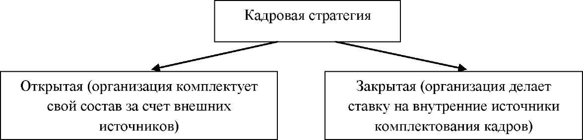 Организация сбыта это