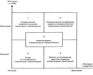 Контрольная работа по теме Управление и разрешение конфликтов через посредника (медиатора)