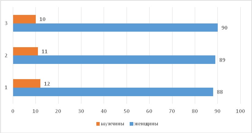 Дипломная работа: Роль стимулирования персонала в повышении эффективности работы предприятия ОАО СургутГазпром