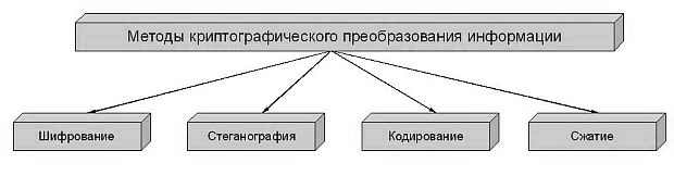 Курсовая Работа На Тему Характеристика Организационных И Технических Мер Инженерно-Технической Защиты Информации В Государственных Структурах Курсовая Работа На Тему Характеристика Организационных И Технических Мер Инженерно-Технической Защиты Информации В Государственных Структурах