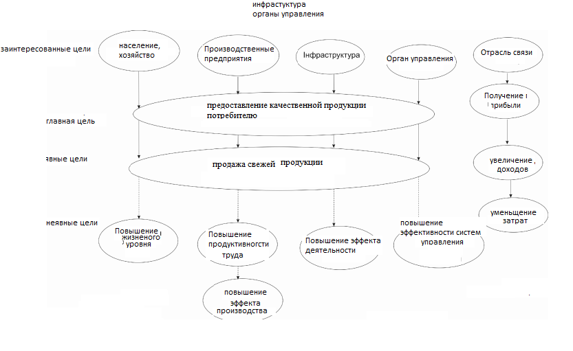 Курсовая работа на примере организации. Курсовая работа на примере организации