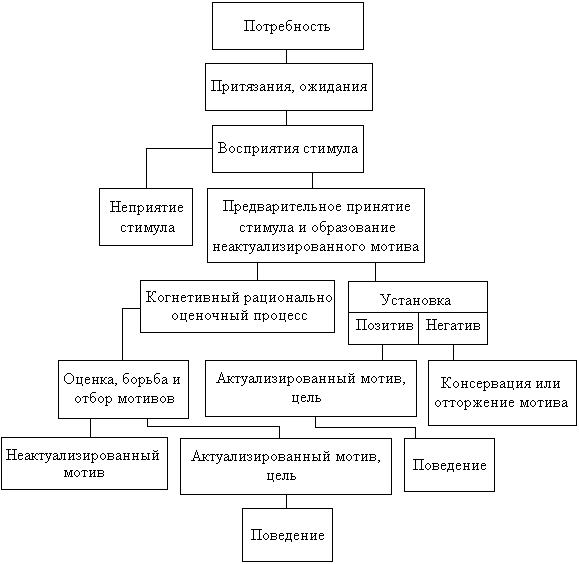 Дипломная работа по теме Анализ кадрового потенциала фирмы ЗАО 'Тарки-Тау' Дипломная работа по теме Анализ кадрового потенциала фирмы ЗАО 'Тарки-Тау'