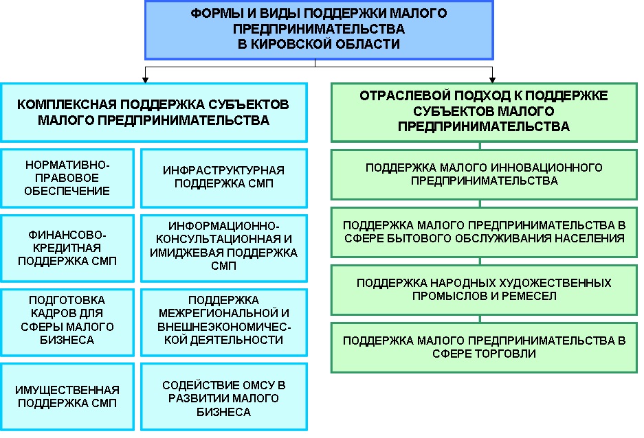 Курсовая работа по теме Формирование государственной инновационной политики и нормативно-правовой базы, стимулирующей инновационную деятельность