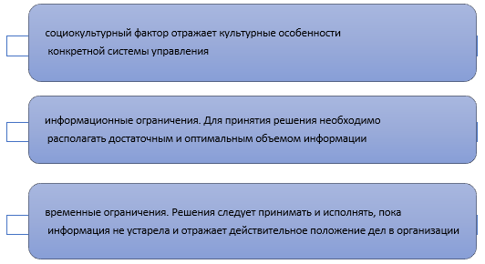 Курсовая работа: Влияние человеческого фактора на принятие управленческого решения