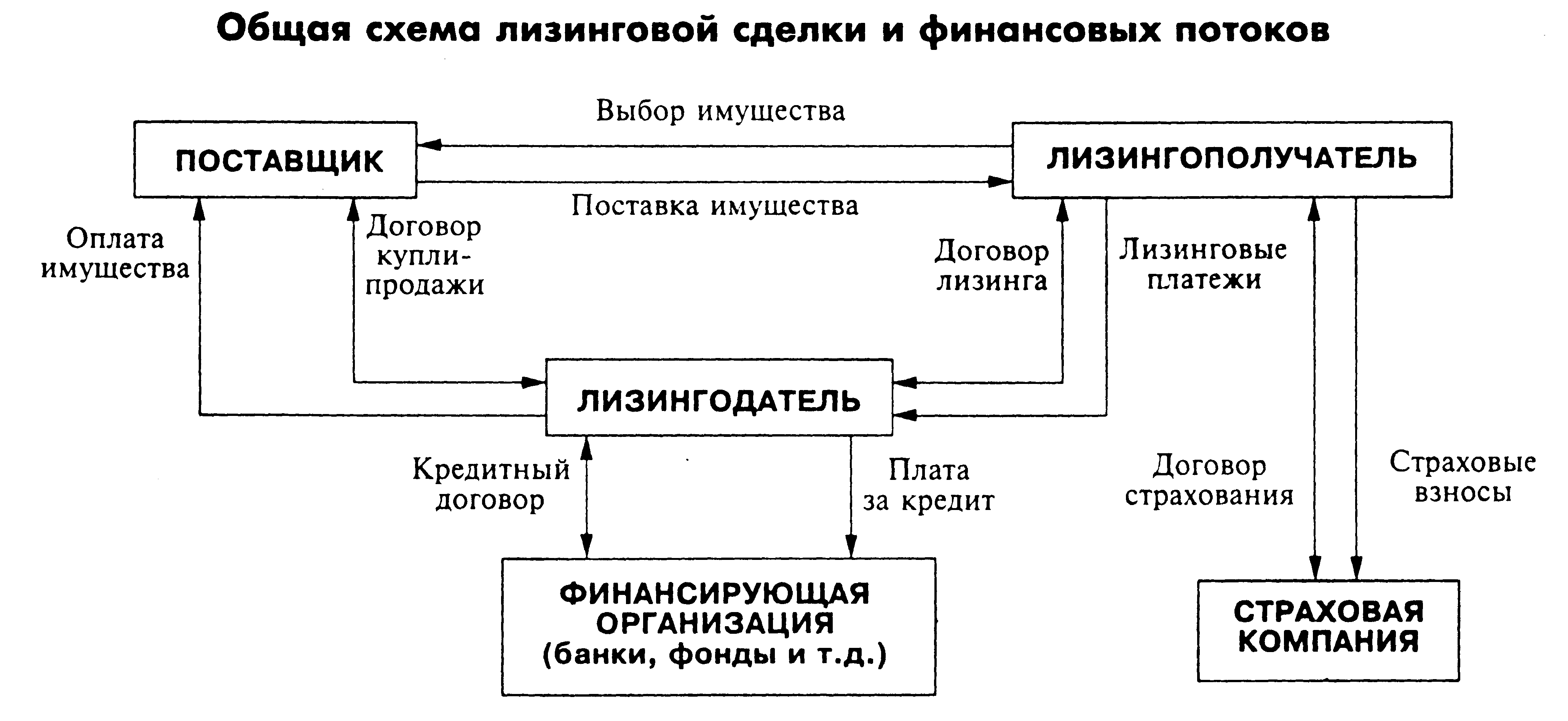 Международный лизинг образец
