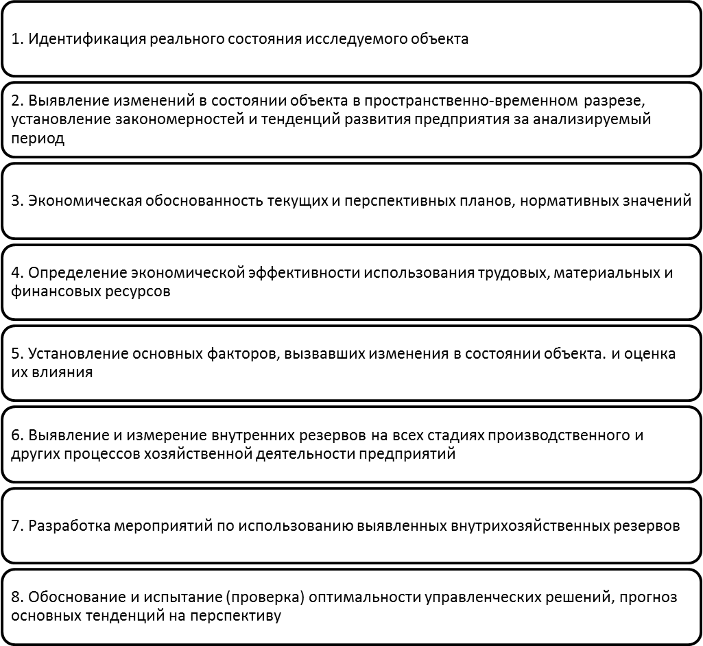 Направления и этапы проведения анализа банковской деятельности - Содержание комп