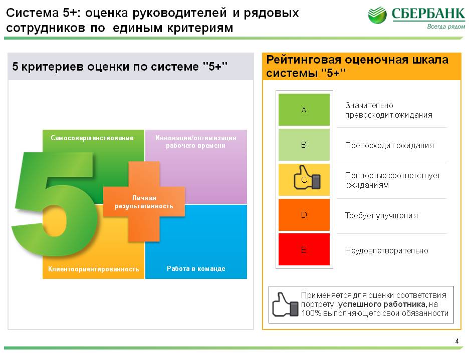 Презентация сотрудника пример