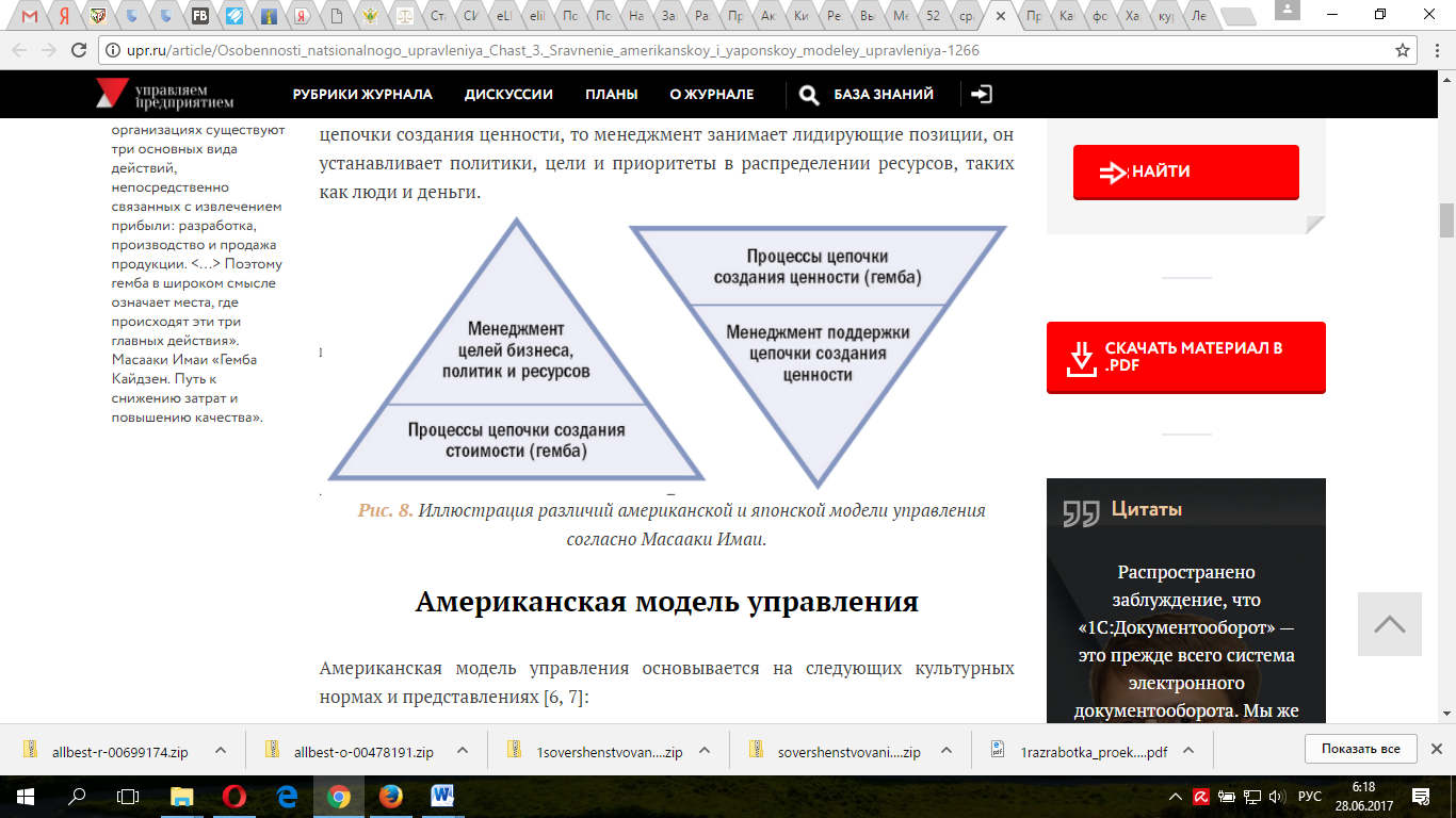 Русская Модель Управления Купить