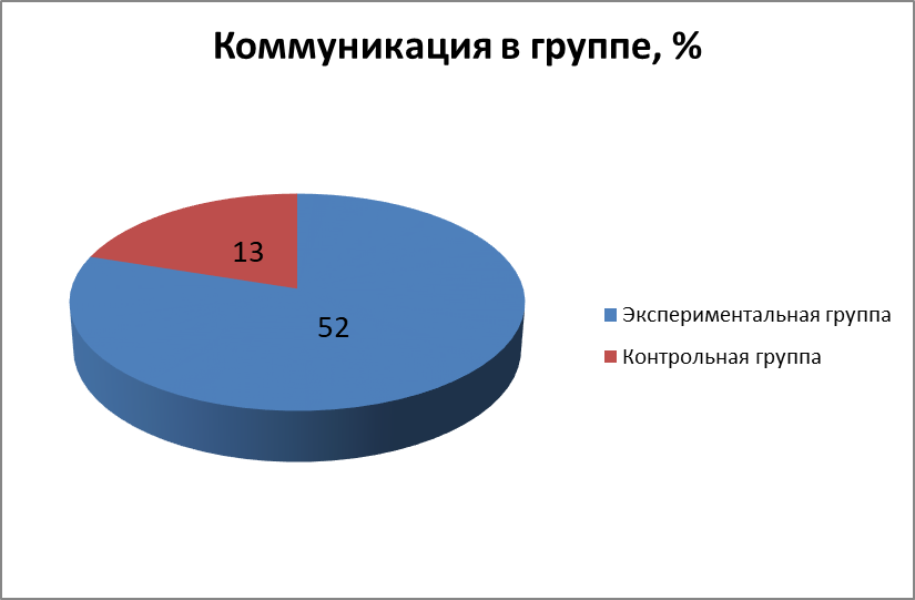 В эксперименте группу здоровых испытуемых. В эксперименте группу здоровых испытуемых