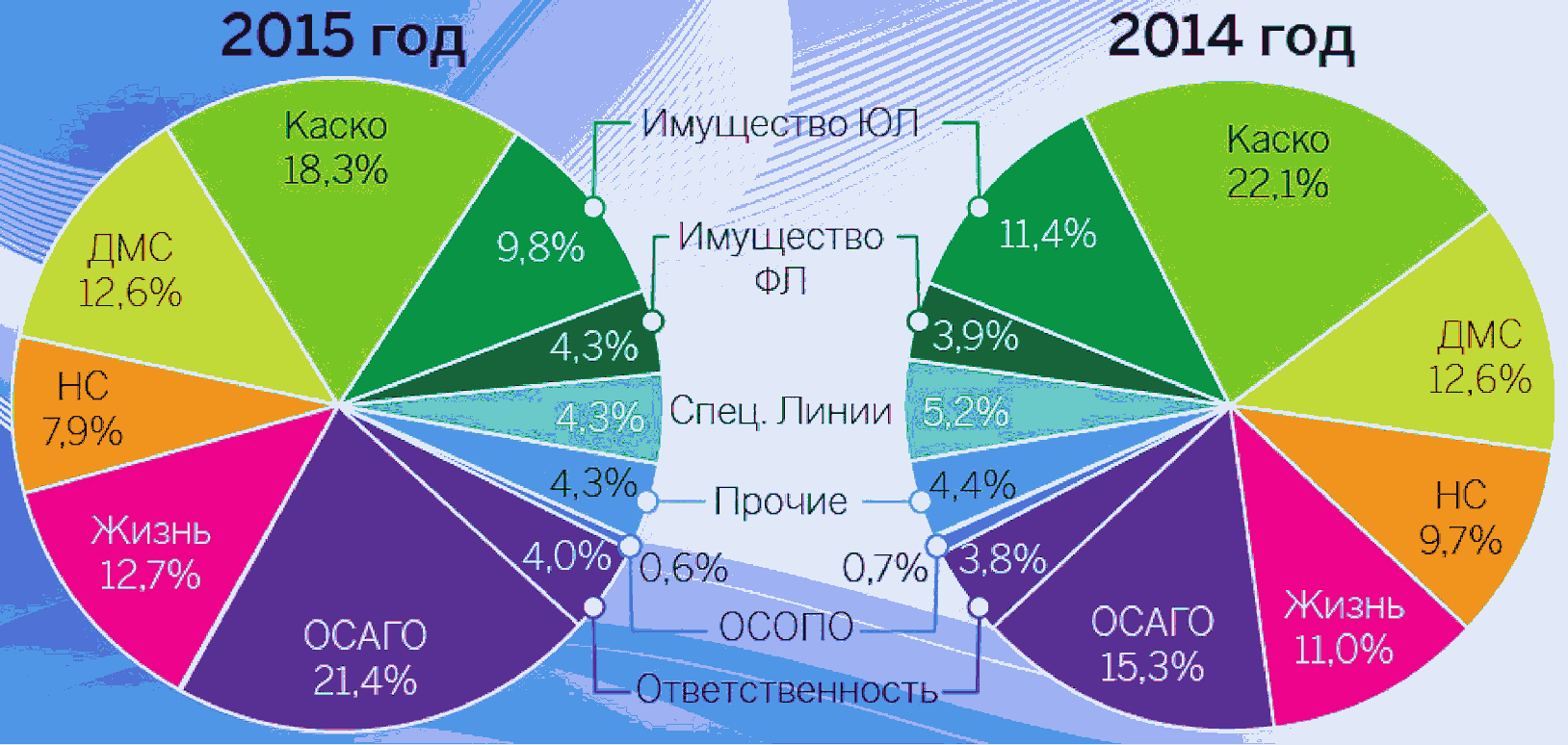 Курсовая работа: Развитие мирового и российского рынка страхования жизни