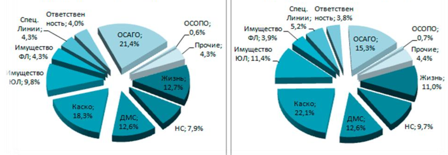 Курсовая работа: Страховой рынок РК. Состояние и перспективы развития