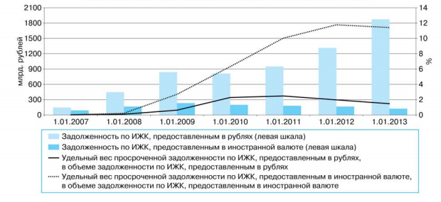 Тенденции развития рынка ипотечного жилищного кредитования в РФ. Динамика объемов предоставленных кредитов по составу заемщиков. Проанализируйте текущее состояние рынка информации в россии