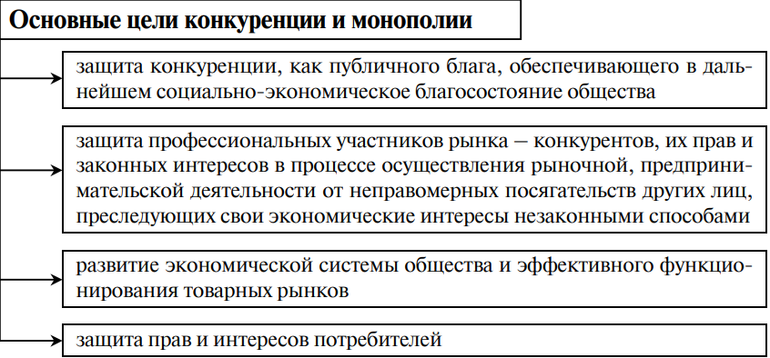 Курсовая работа по теме Проблемы и перспективы деятельности ОАО 'Газпром' на монополистическом рынке