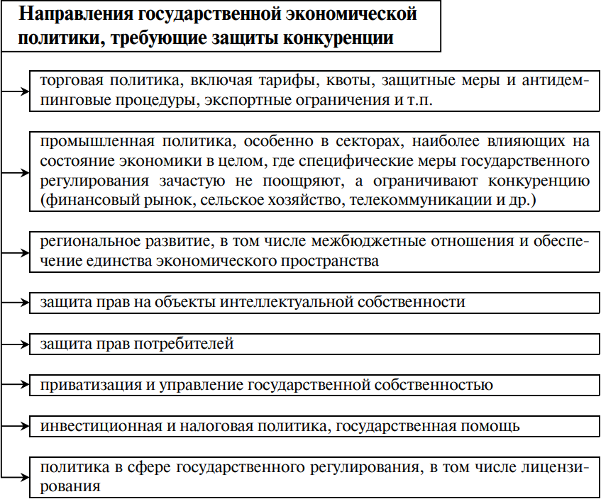 Какие выделяют экономические политики