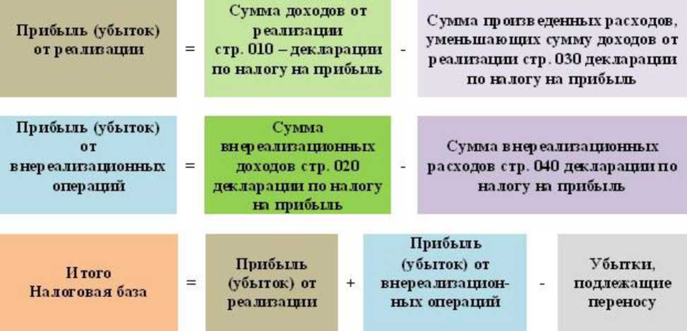 Расходы организации нк