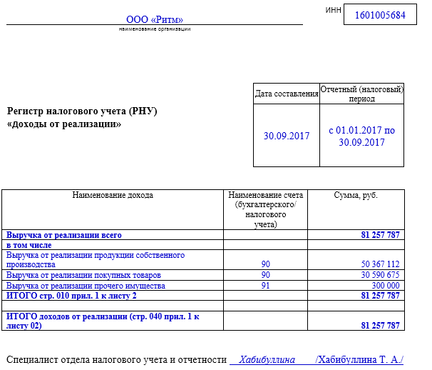 Налоговые регистры по налогу на прибыль